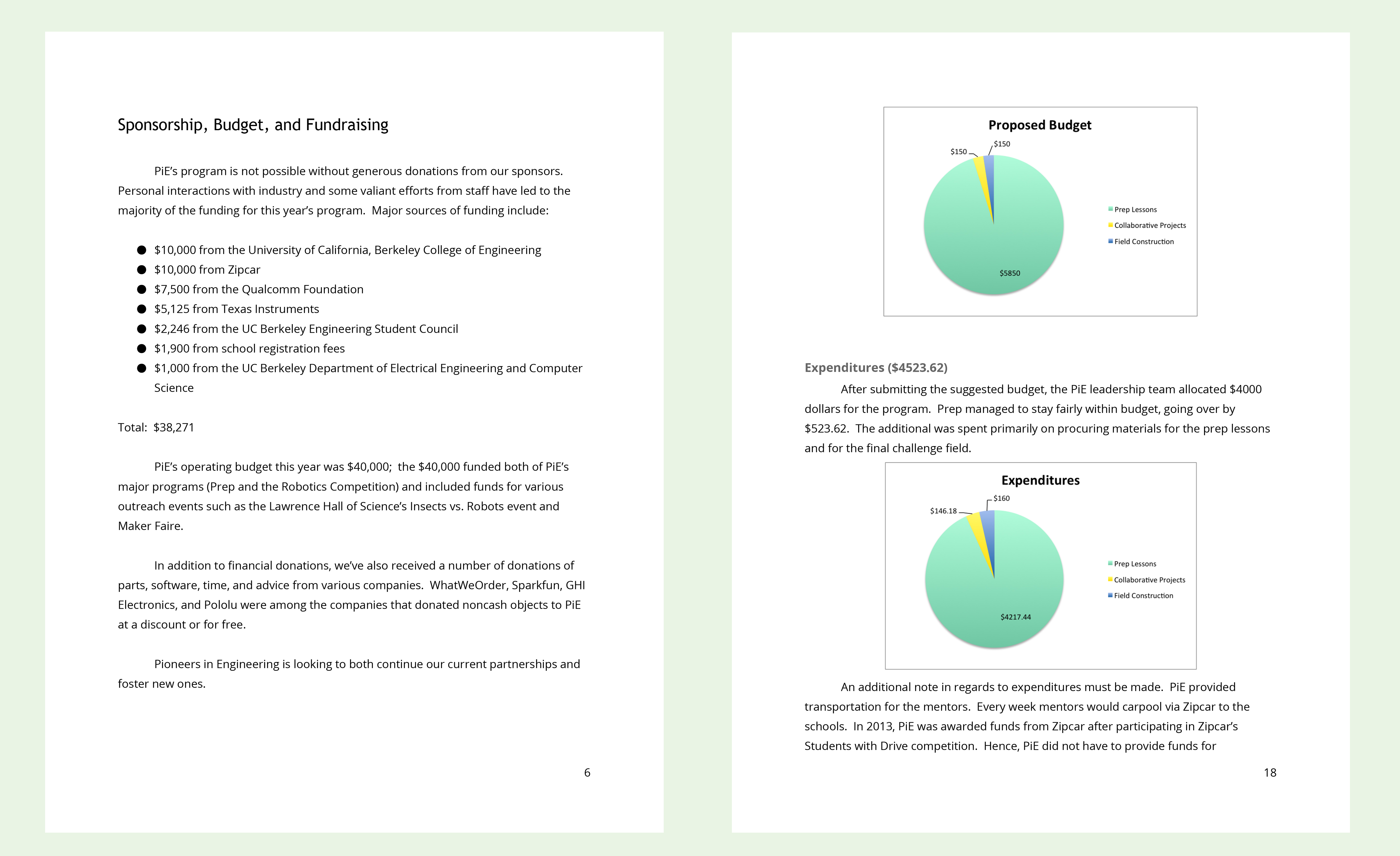 old PiE report finances page