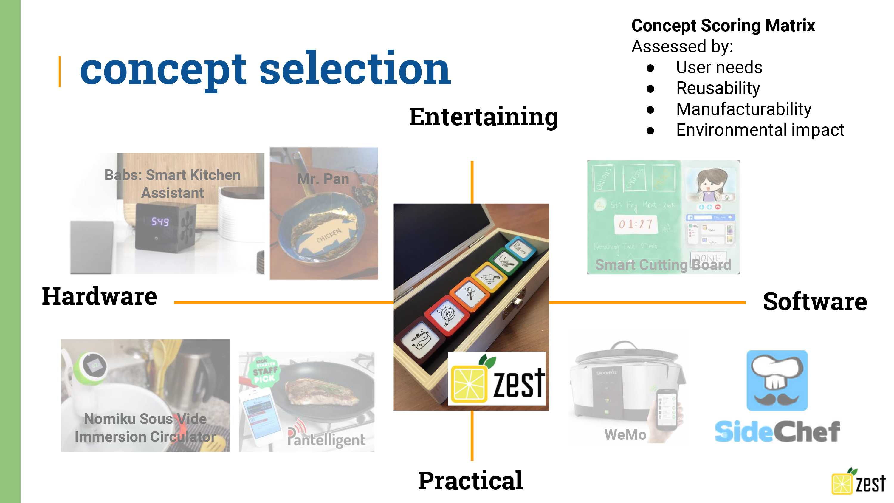 concept matrix